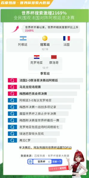 历史命中率展示